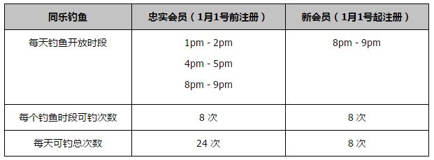 卡尔文-菲利普斯本赛季至今只为曼城首发过2次，分别是联赛杯对纽卡和欧冠对贝尔格莱德红星，这位英格兰国脚当前的合同还有4年半才到期。